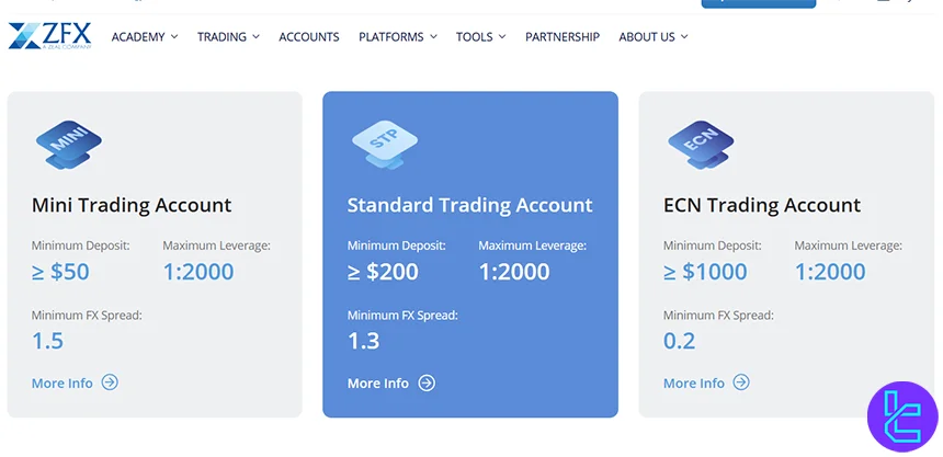 ZFX Trading Accounts Overview