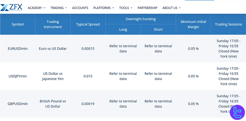 ZFX typical spread