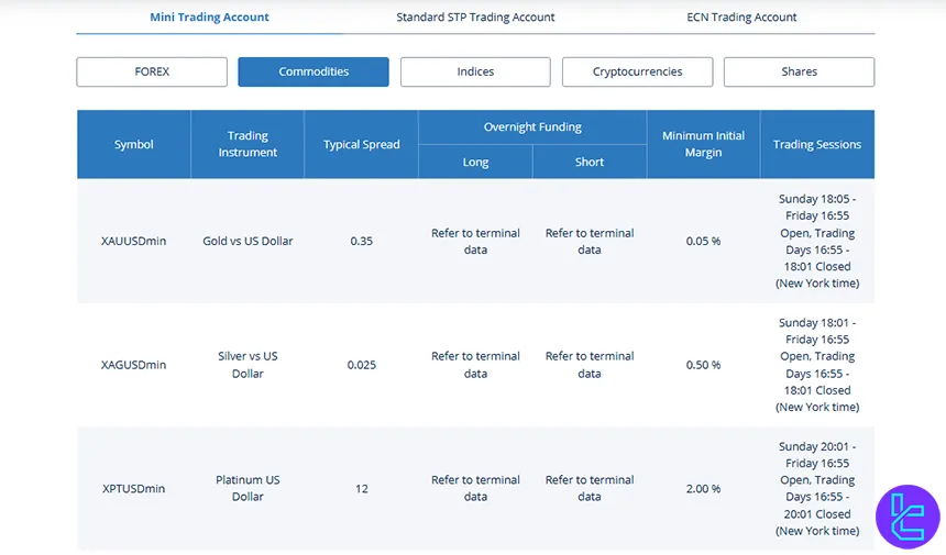 ZFX Trading markets and instruments