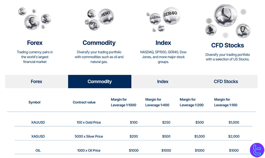 Trive Invest trading markets
