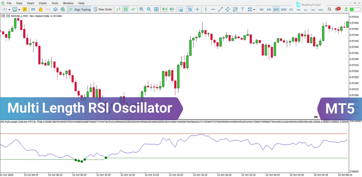 RSI Multi Length Indicator for MT5 Download – Free – [TradingFinder]