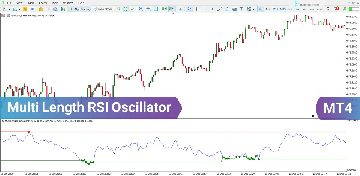 RSI Multi Length Indicator for MT4 Download – Free – [TradingFinder]