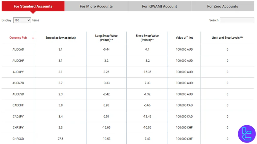 XMTrading spread and swap overview