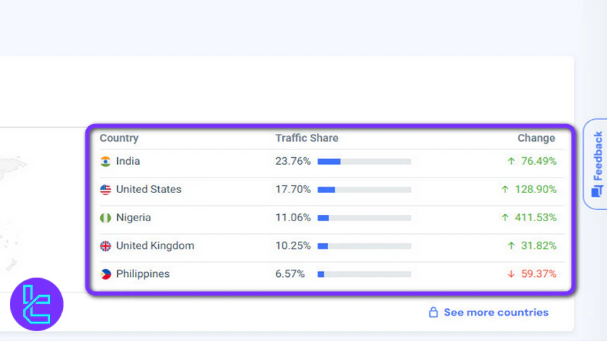 FundedElite User base