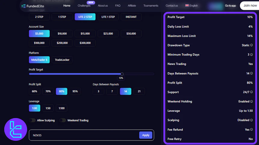 FundedElite Lite 2 Step Challenge