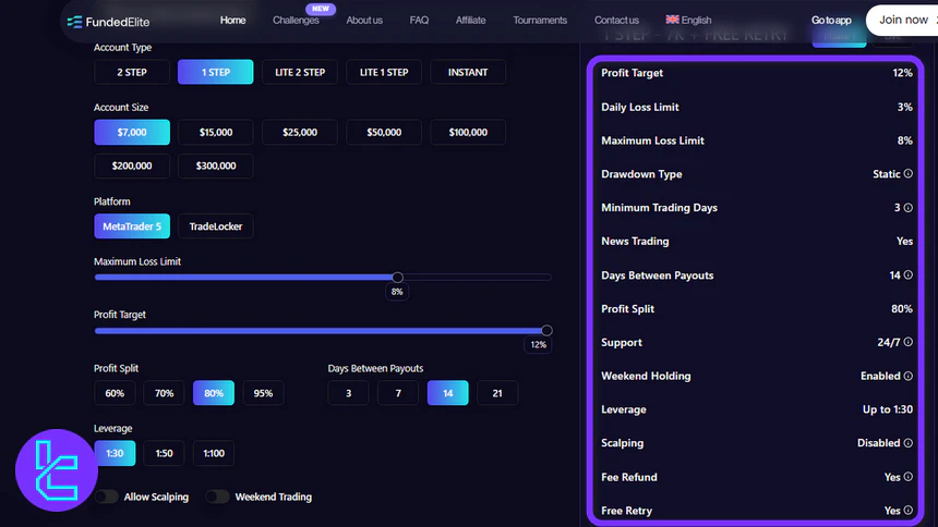 FundedElite 1 Step and Lite 1 Step Challenges