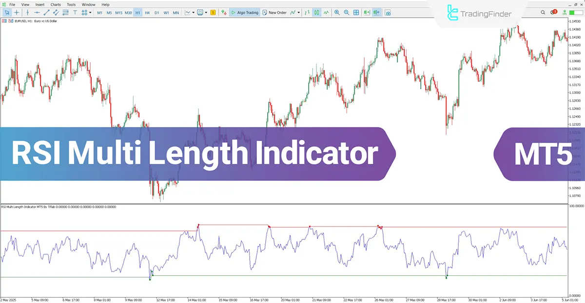 RSI Multi Length Indicator for MT5 Download – Free – [TradingFinder]