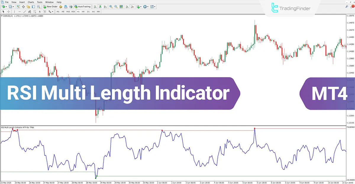 RSI Multi Length Indicator for MT4 Download – Free – [TradingFinder]