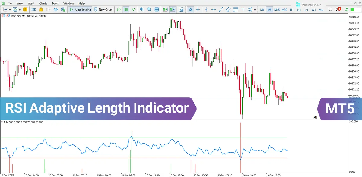 RSI Adaptive Length Indicator in MetaTrader 5 Download – [TradingFinder]