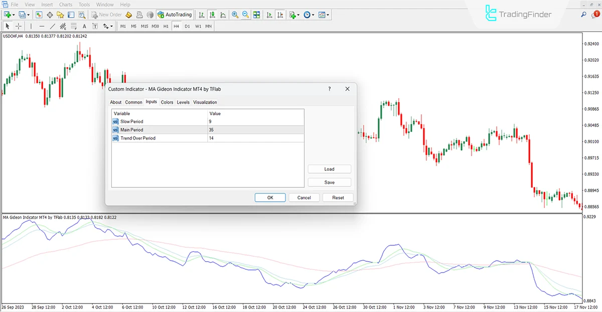MA Gideon Oscillator for MT4 Download – Free – [TradingFinder] 3