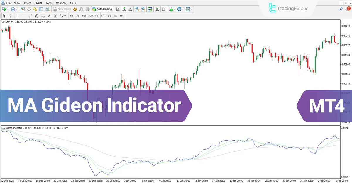 MA Gideon Oscillator for MT4 Download – Free – [TradingFinder]