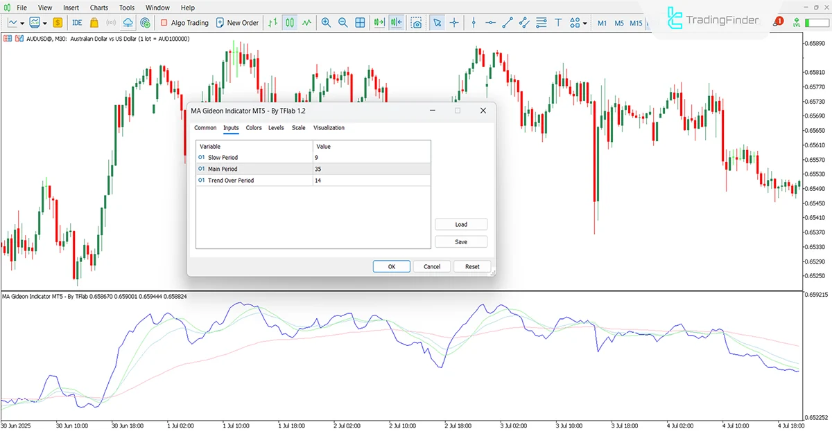 MA Gideon Oscillator for MT5 Download – Free – [TradingFinder] 3