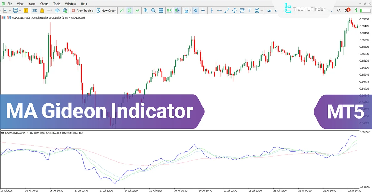 MA Gideon Oscillator for MT5 Download – Free – [TradingFinder]