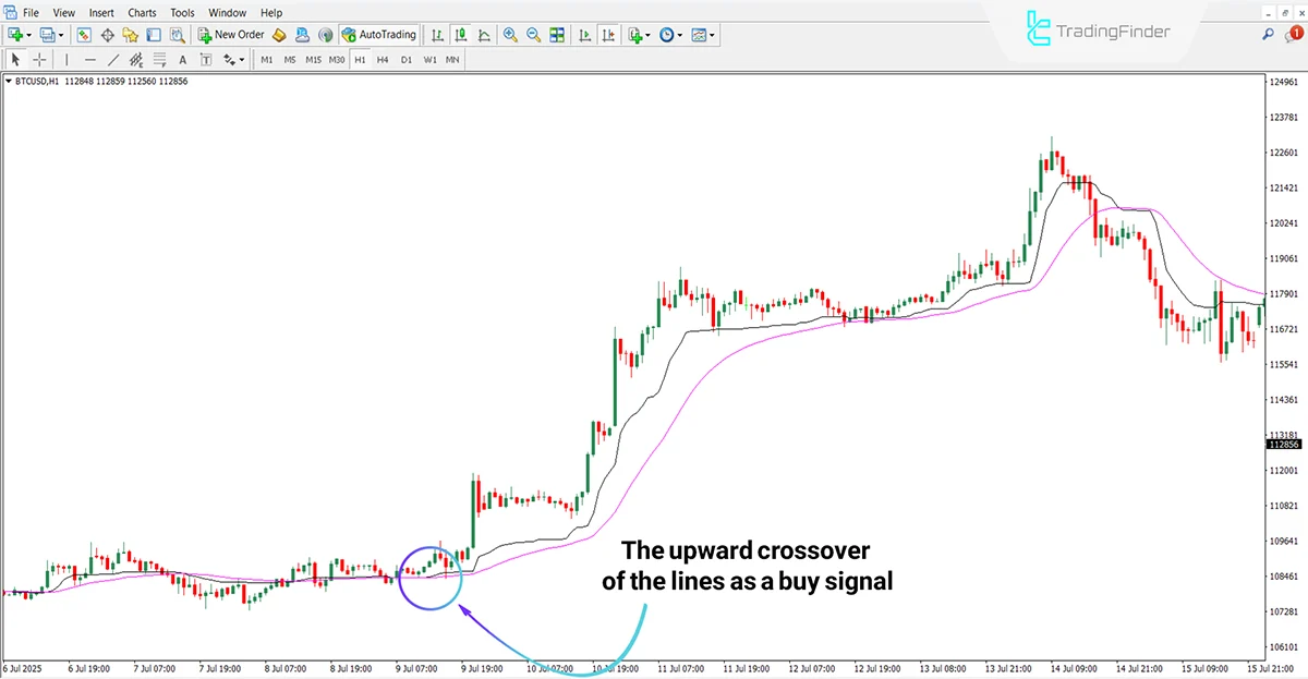 New Kaufman Indicator for MT4 Download - Free - [TradingFinder] 1