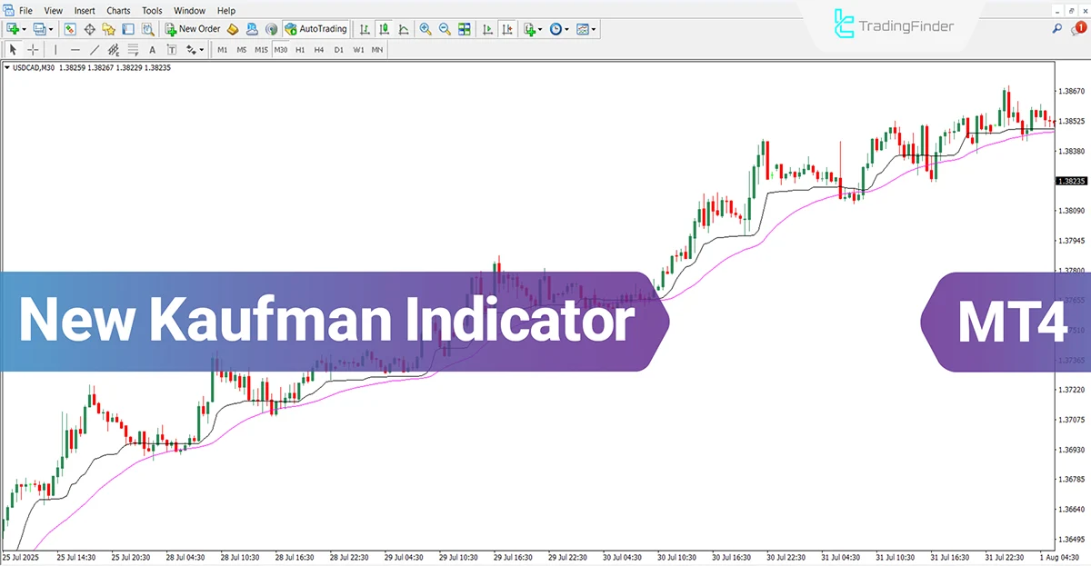 New Kaufman Indicator for MT4 Download - Free - [TradingFinder]