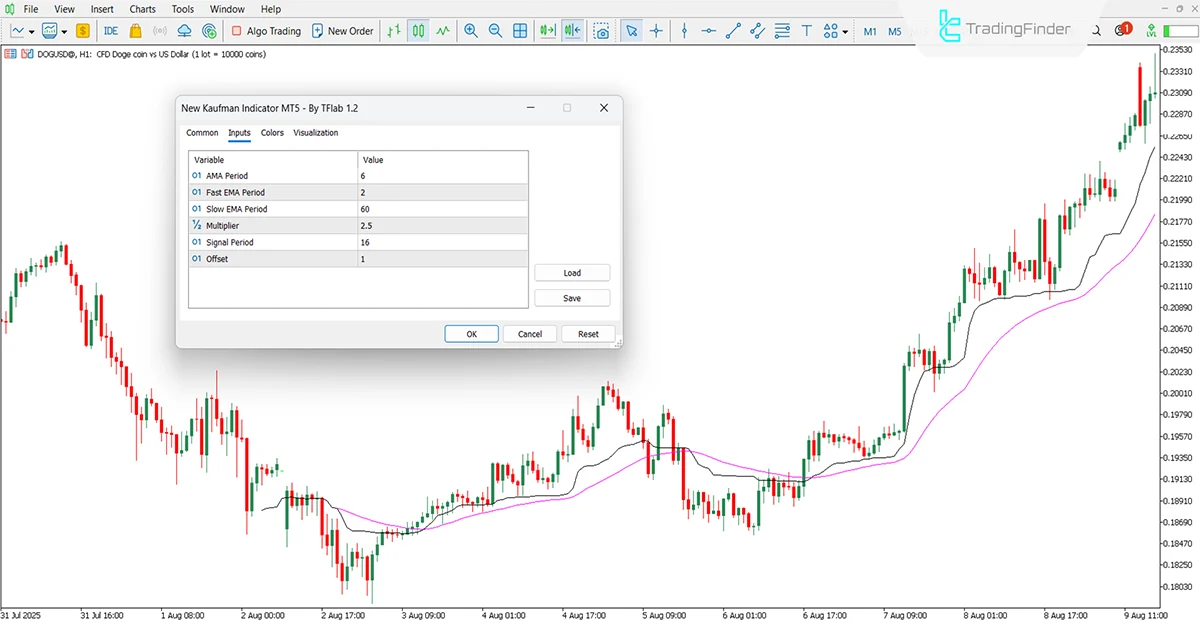 New Kaufman Indicator for MT5 Download - Free - [TradingFinder] 3