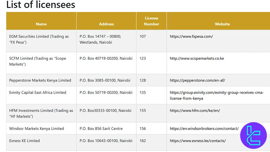 Licensed brokers in Kenya