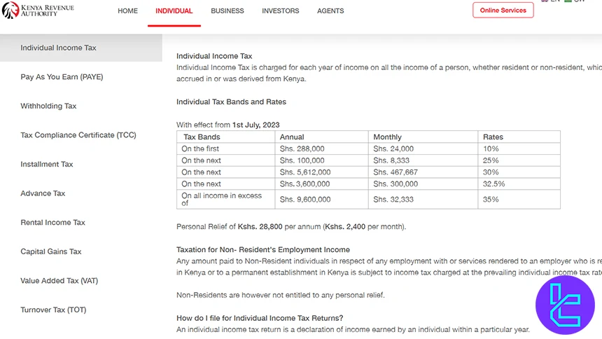 Income tax brackets in Kenya