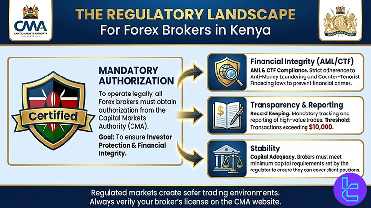 CMA and CBK authorities in Kenya