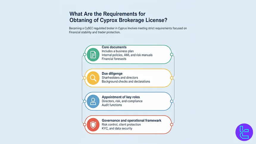 Requirements for Obtaining a Cypriot Forex Brokerage