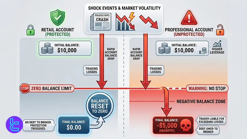 Negative balance protection in best Forex brokers Germany