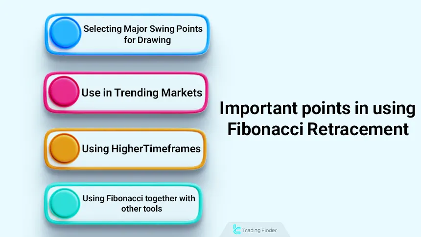 Important points in Fibonacci retracement