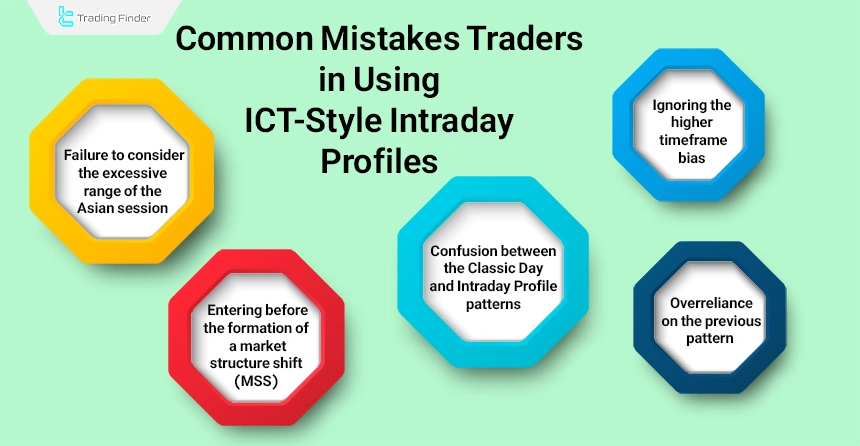 Common mistakes in using Intraday Profiles