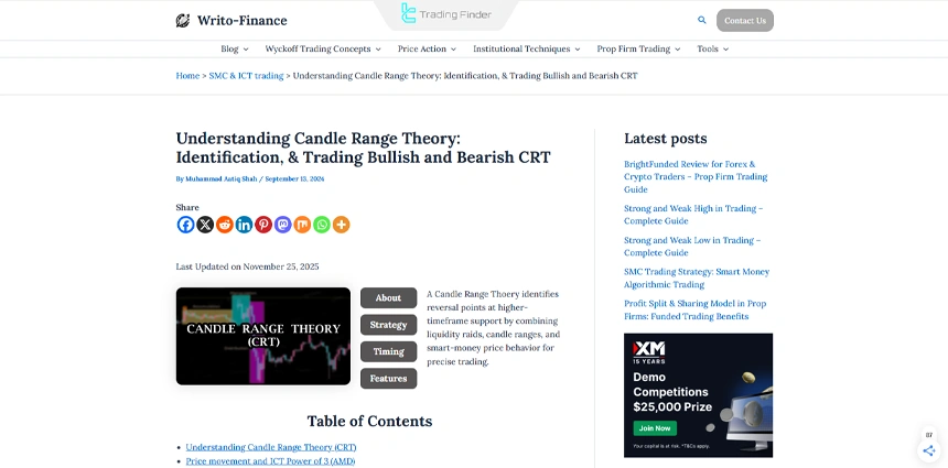 CRT candle range theory training article in ICT style