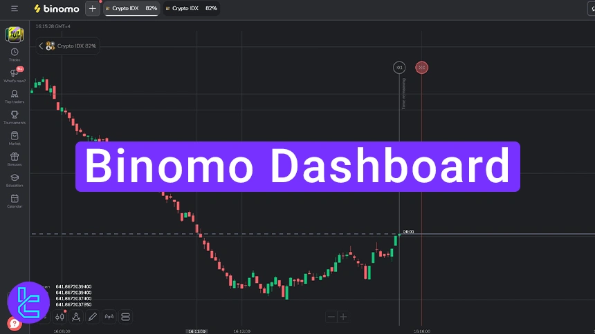 Binomo dashboard
