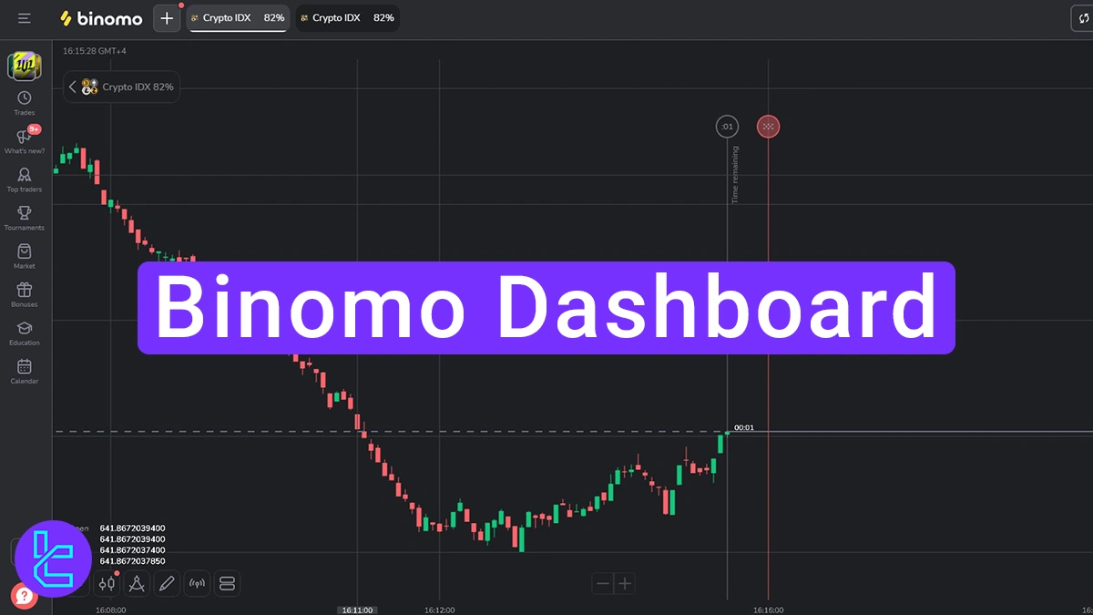 Binomo Dashboard Tutorial 2025 [Crypto News, Calendar, and Trading Panel]