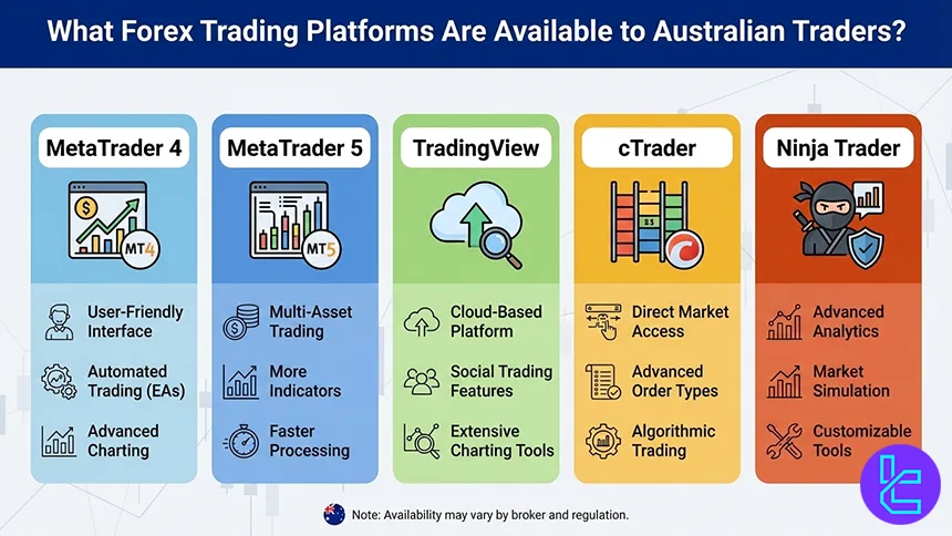 Trading platforms in Australia
