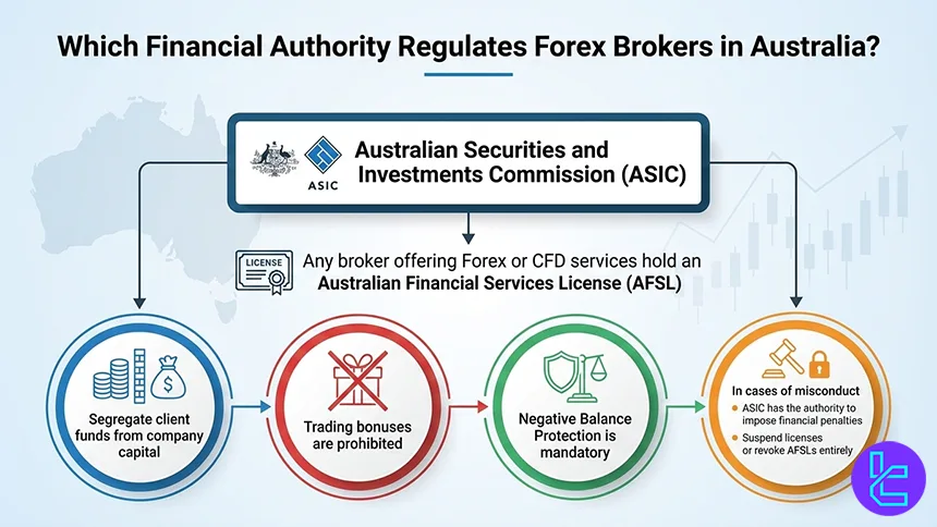 ASIC responsibilities