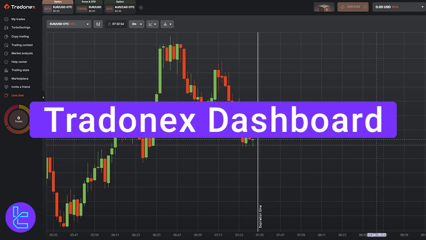 Tradonex client cabinet tutorial showing the key sections of the panel