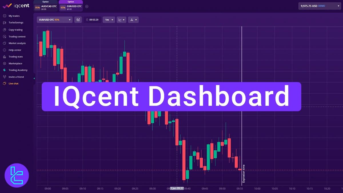 IQcent Dashboard - Account Setting, Trading Stats, and Tools 2025