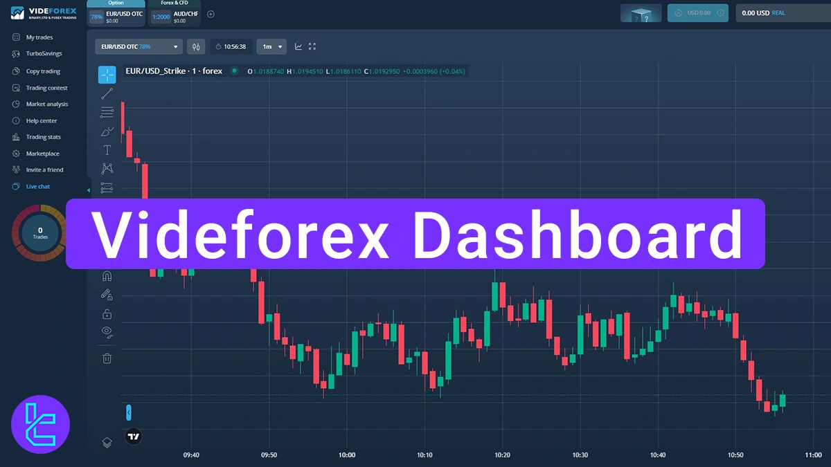 Videforex Dashboard - Profile, Account, and Security Settings 2026