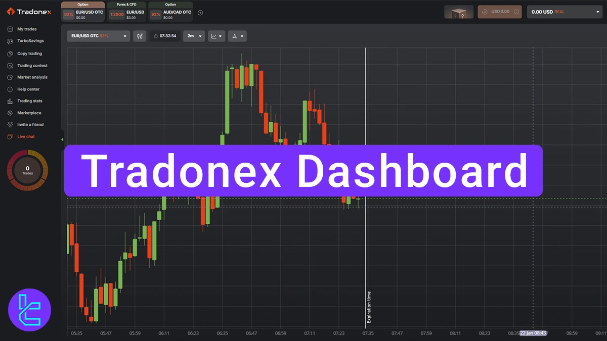Tradonex Dashboard Tutorial 2026 – [Copy Trading, Security, and Marketplace]