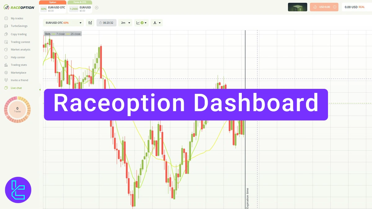 Raceoption Dashboard Tutorial 2026 [Trading Panel, TurboSavings, and Avatar]