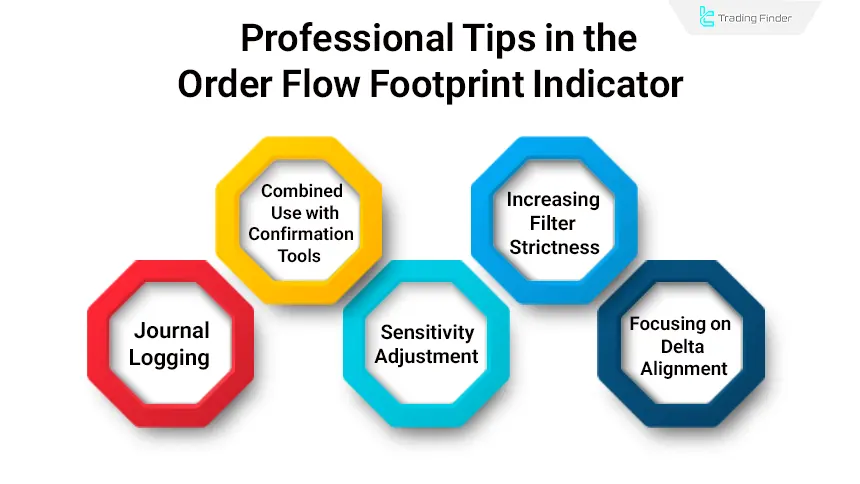 Professional Footprint tips