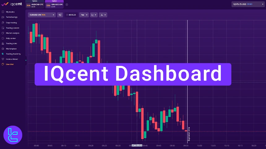 IQcent Dashboard