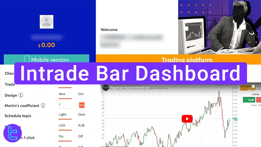 Intrade Bar dashboard tutorial