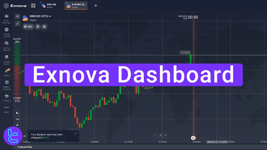 Exnova Dashboard