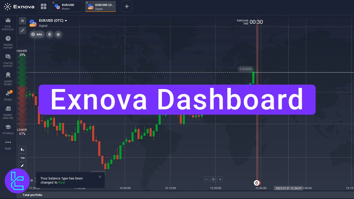 Exnova Dashboard - Access Total Portfolio & Customize Charts 2025