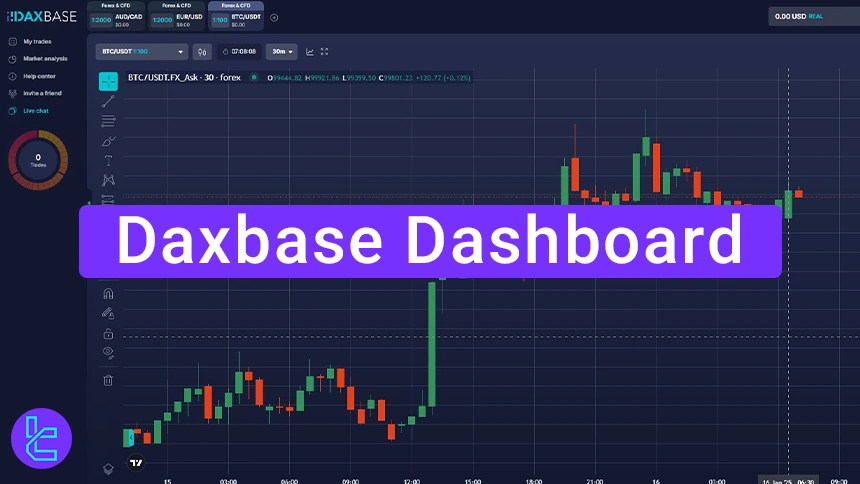 Daxbase dashboard interface