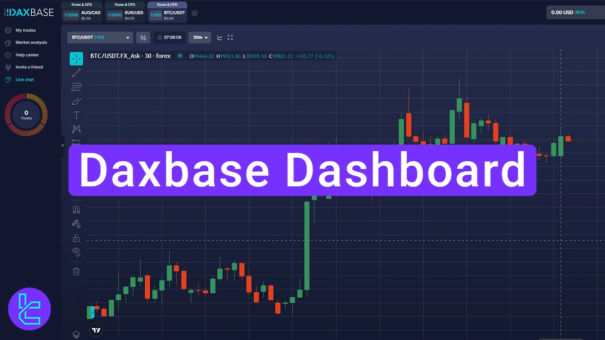 Daxbase Dashboard Tutorial 2025 [Settings, Help Center, and Deposit]