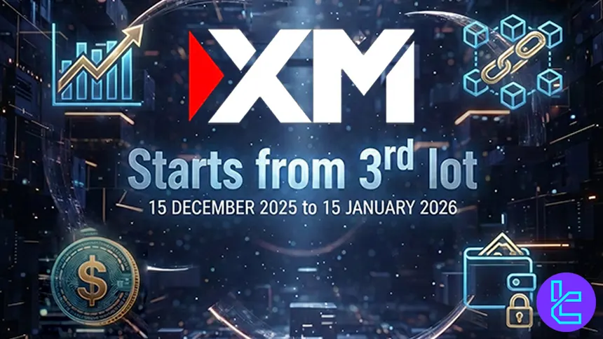 XM Group cashback structure based on traded lots