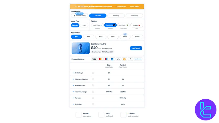 AquaFunded 1 step challenge