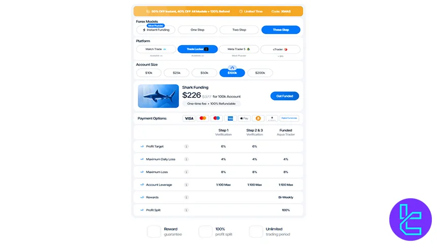 AquaFunded three step challenge