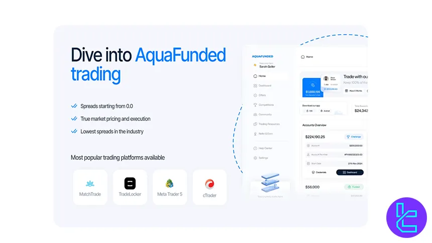 AquaFunded trading platforms