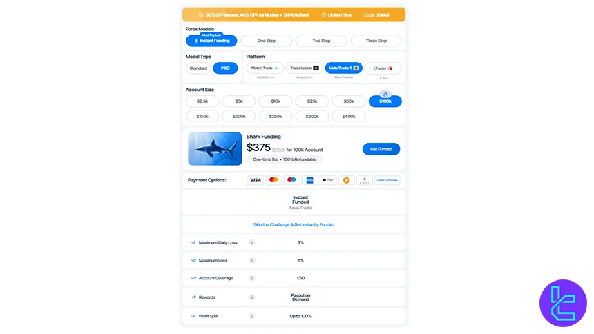 AquaFunded instant funding