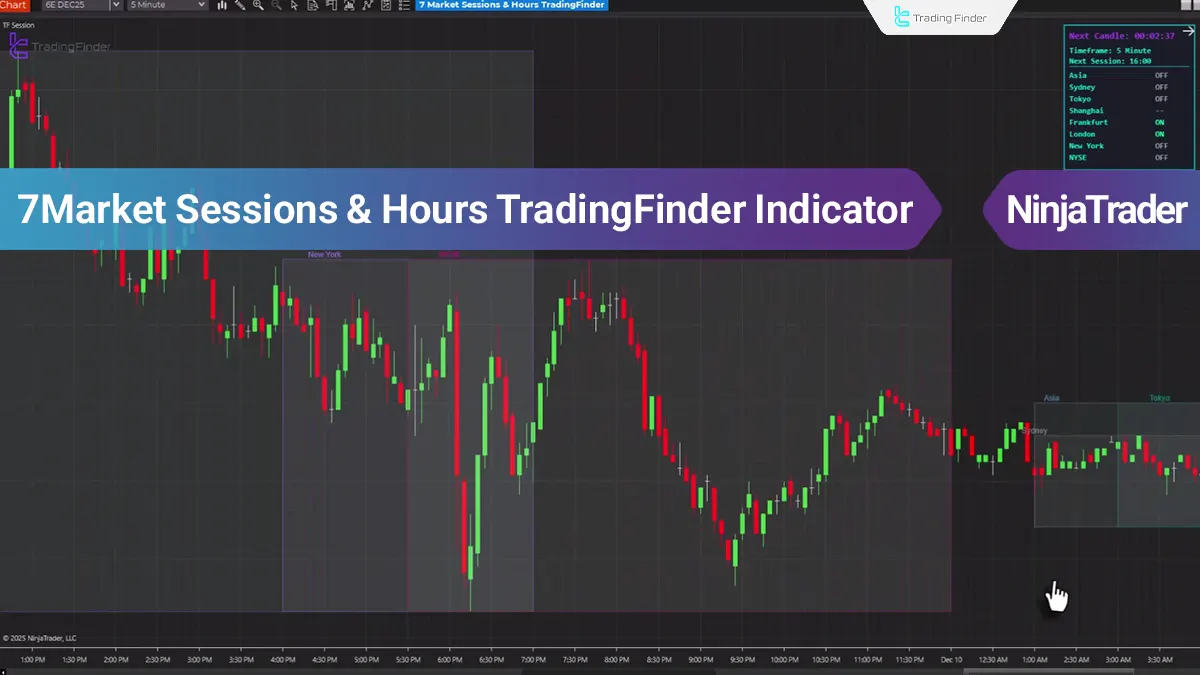 7Market Sessions & Hours TradingFinder Indicator in NinjaTrader - [TradingFinder]